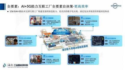 華為攜手海爾 共筑智能+5G互聯(lián)工廠新紀(jì)元