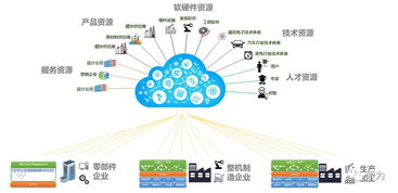 2019中國(guó)工業(yè)互聯(lián)網(wǎng)50佳名單出爐 索為系統(tǒng)位列十二，網(wǎng)絡(luò)技術(shù)服務(wù)成亮點(diǎn)